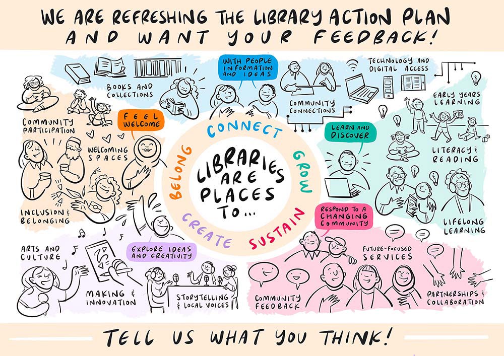 Graphic promoting consultation about the Library Action Plan